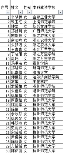 名单