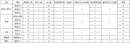 名额分配图片