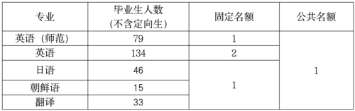 名额分配方案